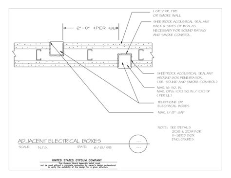 exterior electrical box drawing detail rvt|Electrical Junction Boxes .